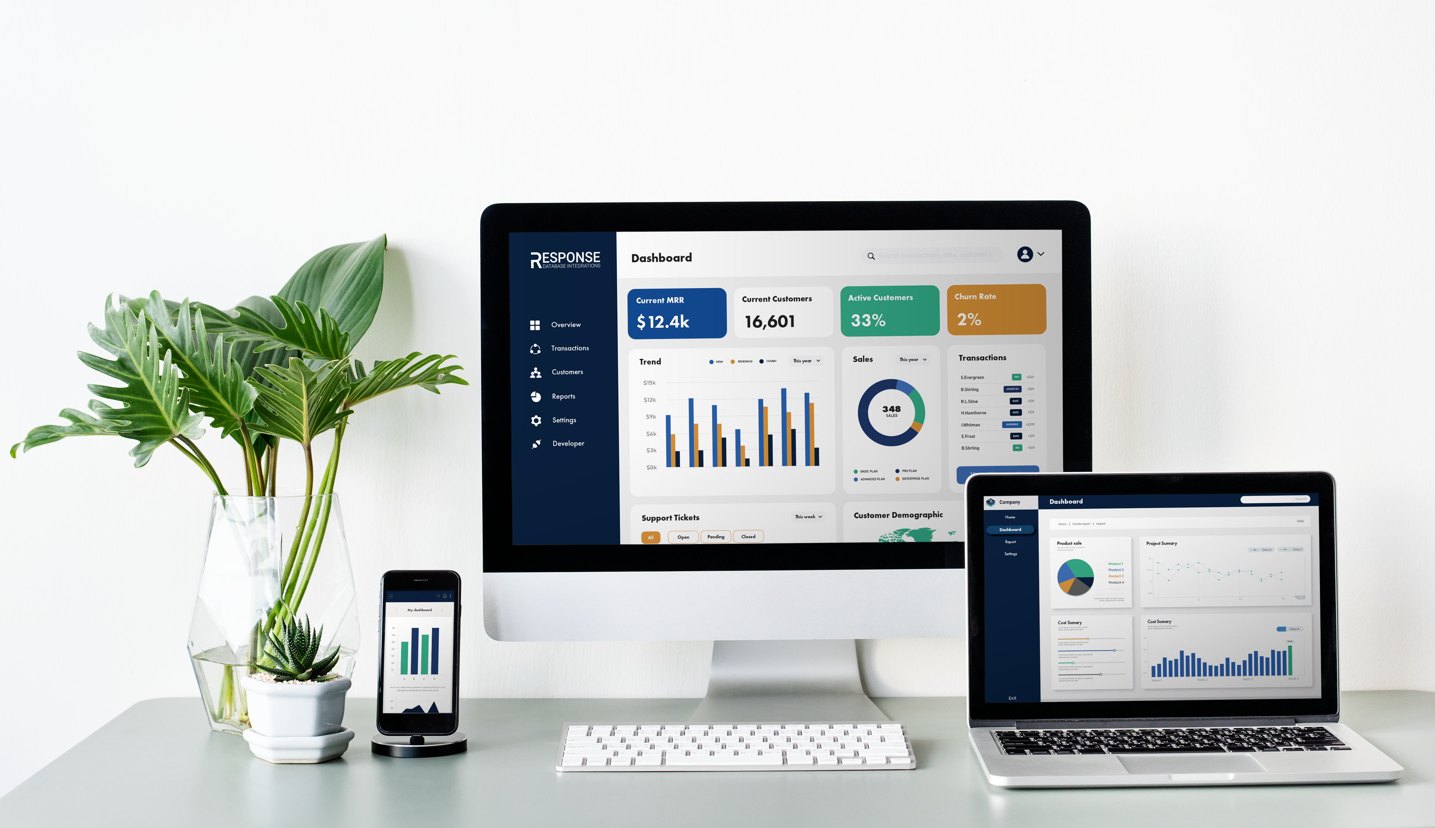 Response Database Integrations Dashboards